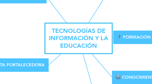 Mind Map: TECNOLOGÍAS DE INFORMACIÓN Y LA EDUCACIÓN