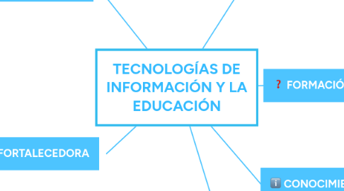 Mind Map: TECNOLOGÍAS DE INFORMACIÓN Y LA EDUCACIÓN