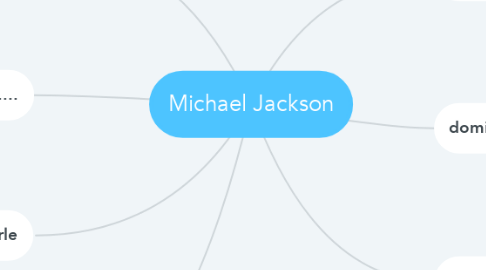 Mind Map: Michael Jackson