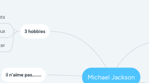 Mind Map: Michael Jackson