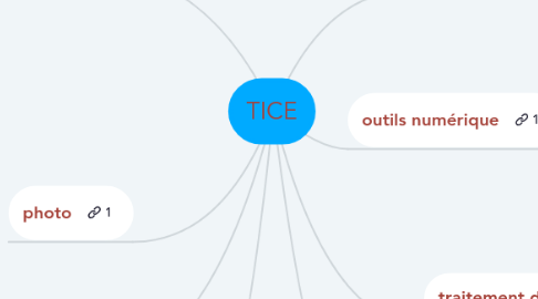 Mind Map: TICE