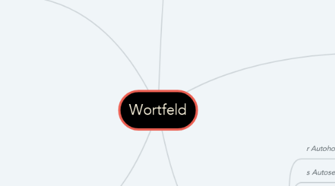 Mind Map: Wortfeld