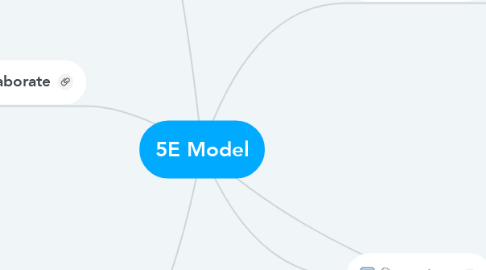 Mind Map: 5E Model