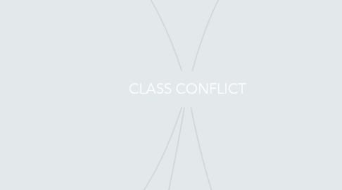 Mind Map: CLASS CONFLICT