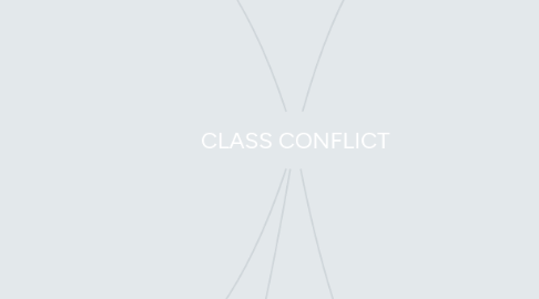 Mind Map: CLASS CONFLICT