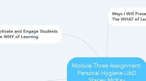 Mind Map: Module Three Assignment: Personal Hygiene UbD Stacey McKay