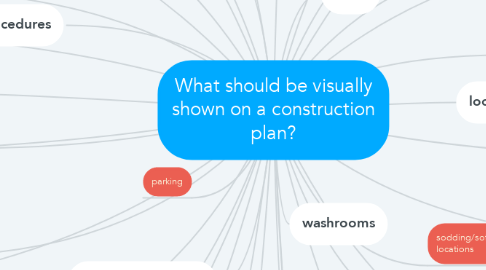 Mind Map: What should be visually shown on a construction plan?