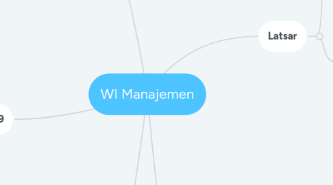 Mind Map: WI Manajemen