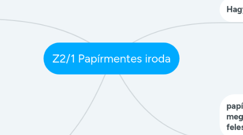 Mind Map: Z2/1 Papírmentes iroda