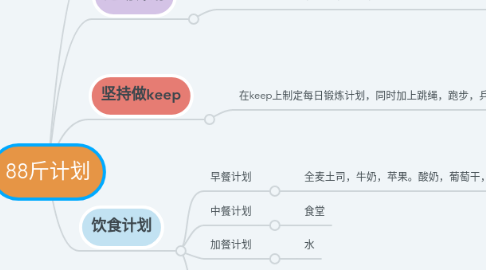 Mind Map: 88斤计划