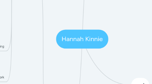 Mind Map: Hannah Kinnie