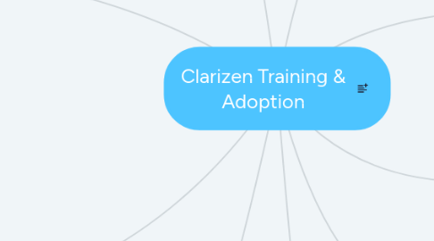 Mind Map: Clarizen Training & Adoption