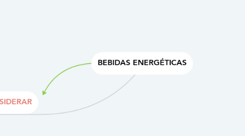 Mind Map: BEBIDAS ENERGÉTICAS