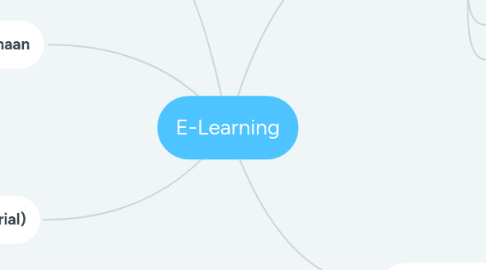 Mind Map: E-Learning