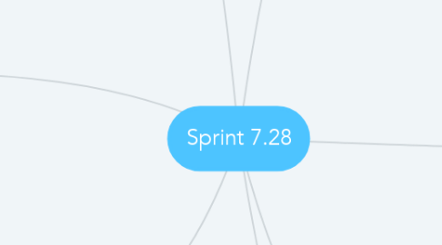 Mind Map: Sprint 7.28
