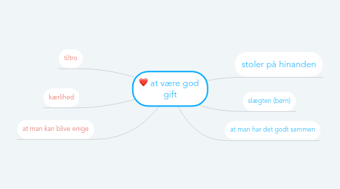 Mind Map: at være god  gift