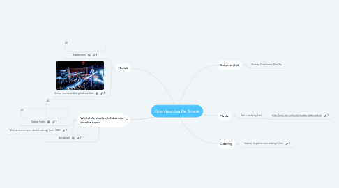 Mind Map: Opendeurdag De Smaak