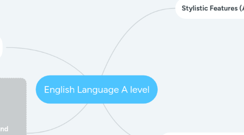 Mind Map: English Language A level