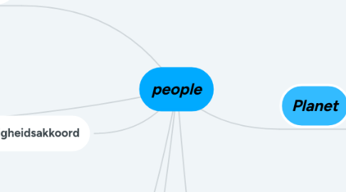 Mind Map: people