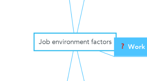 Mind Map: Job environment factors