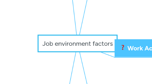 Mind Map: Job environment factors