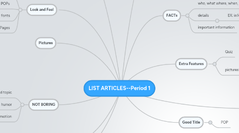 Mind Map: LIST ARTICLES--Period 1