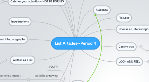 Mind Map: List Articles--Period 4