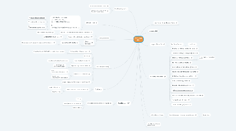 Mind Map: RS Comms Plan
