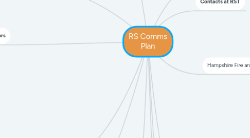 Mind Map: RS Comms Plan