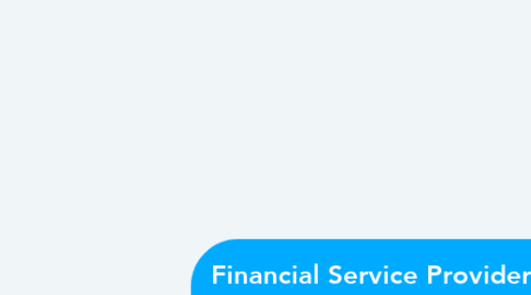 Mind Map: Financial Service Provider West Auckland