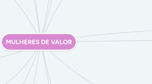 Mind Map: MULHERES DE VALOR