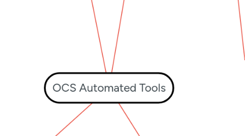 Mind Map: OCS Automated Tools