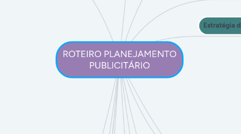 Mind Map: ROTEIRO PLANEJAMENTO PUBLICITÁRIO