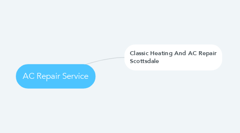 Mind Map: AC Repair Service