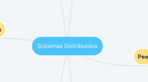 Mind Map: Sistemas Distribuidos