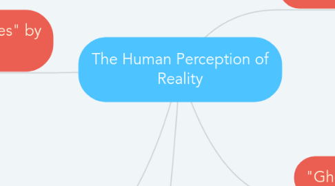 Mind Map: The Human Perception of Reality