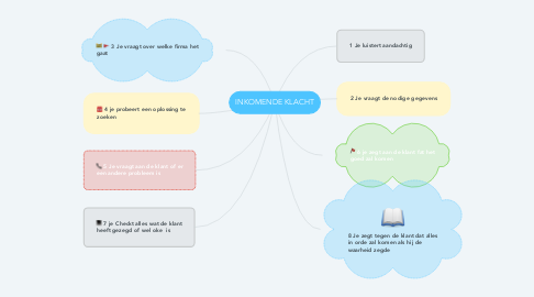 Mind Map: INKOMENDE KLACHT