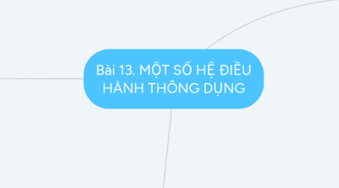 Mind Map: Bài 13. MỘT SỐ HỆ ĐIỀU HÀNH THÔNG DỤNG