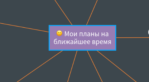 Mind Map: Мои планы на ближайшее время