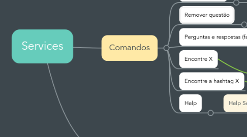 Mind Map: Services