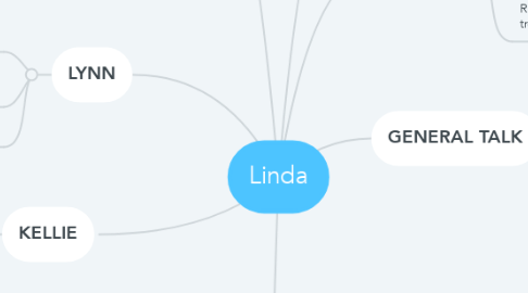 Mind Map: Linda