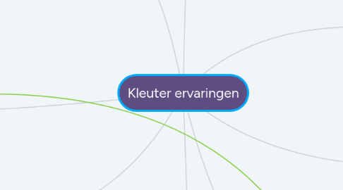 Mind Map: Kleuter ervaringen