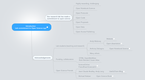 Mind Map: Introduction Lab commitment to Open Science (up)