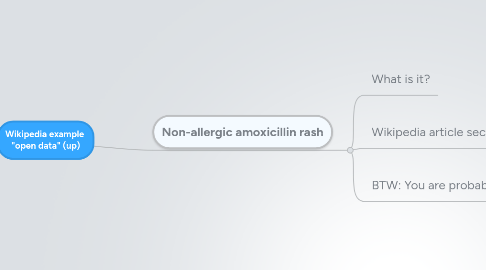Mind Map: Wikipedia example  "open data" (up)