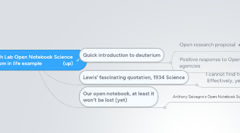 Mind Map: Research Lab Open Notebook Science Deuterium in life example (up)