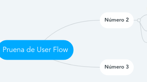 Mind Map: Pruena de User Flow