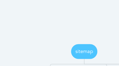 Mind Map: sitemap