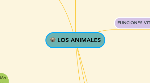 Mind Map: LOS ANIMALES