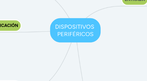 Mind Map: DISPOSITIVOS PERIFÉRICOS