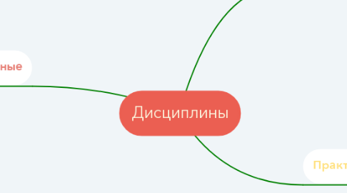 Mind Map: Дисциплины